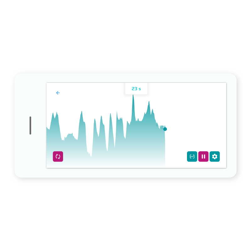 Dashboard postępów