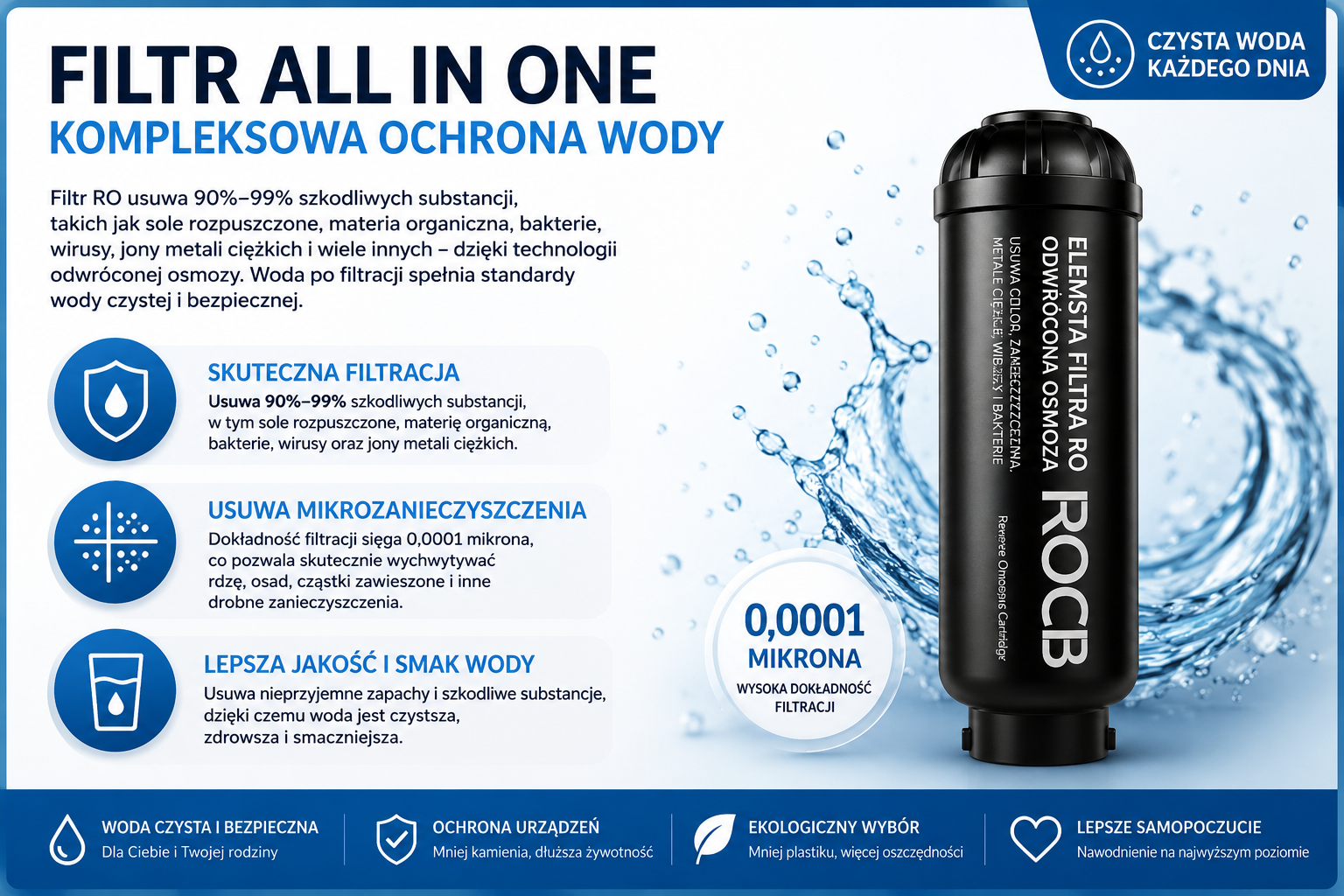 Filtr RO All-in-One – widok ogólny