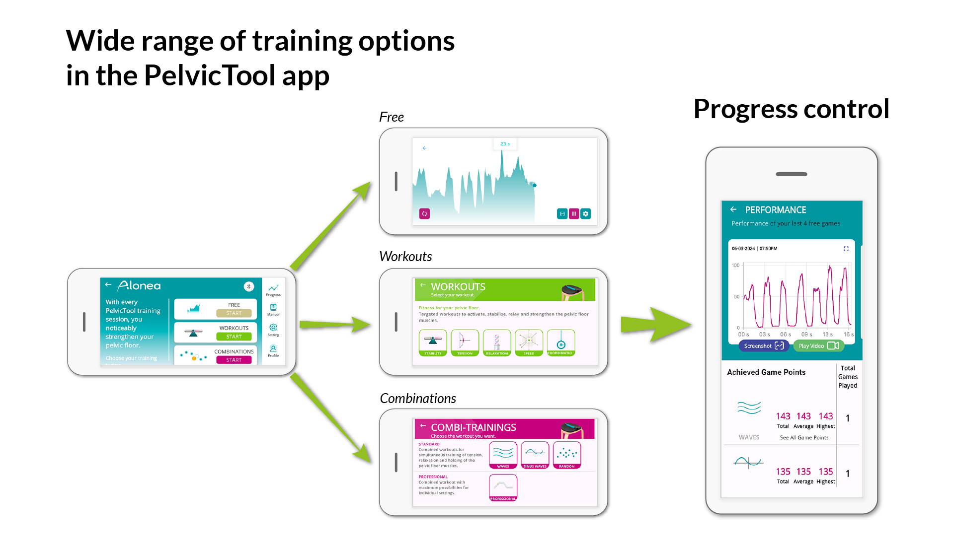 Aplikacja PelvicTool App – przykładowy ekran treningu