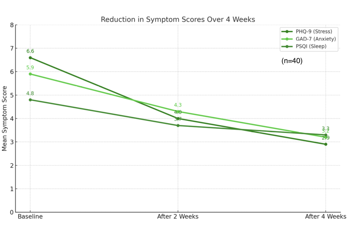 Schemat nerwu błędnego